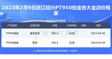 鉑金今天多少一克(鉑金今天多少一克回收)縮略圖