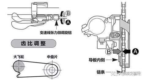 變速器調節方法,變速器調節方法如何使用縮略圖