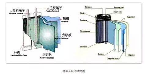 紐扣電池正負極示意圖(紐扣電池怎么裝正負極)縮略圖