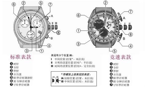 碼表說明書圖解(碼表使用說明書)縮略圖