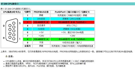 串口線顏色對照表(9針串口線顏色對照表)縮略圖