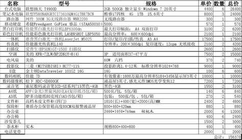 辦公用品清單大全(辦公用品清單大全及圖片)縮略圖