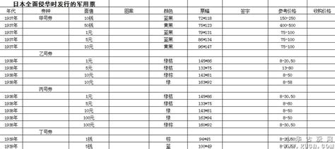 銀元回收價目表,銀元回收價目表孫小頭縮略圖