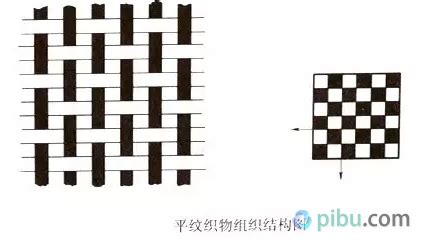 針織和梭織面料的區別(針織和梭織面料的區別圖片)縮略圖