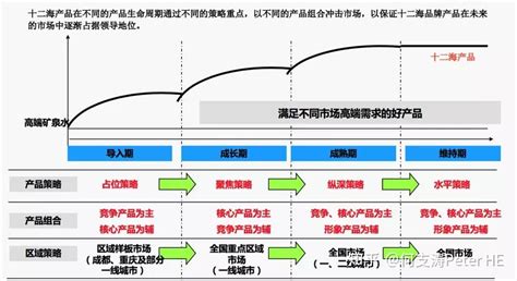 立頓的產品組合策略是什么,立頓的產品組合策略是什么樣的縮略圖