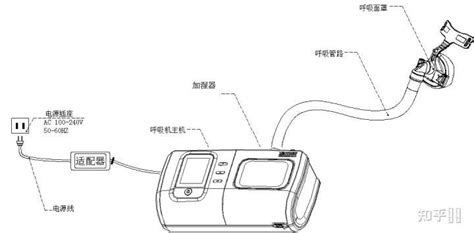 呼吸機從入門到精通(呼吸機入門教程)縮略圖
