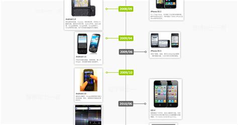 智能手機發展史,智能手機發展史視頻縮略圖
