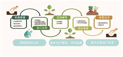 綠色食品生產技術,綠色食品生產技術專業干什么縮略圖