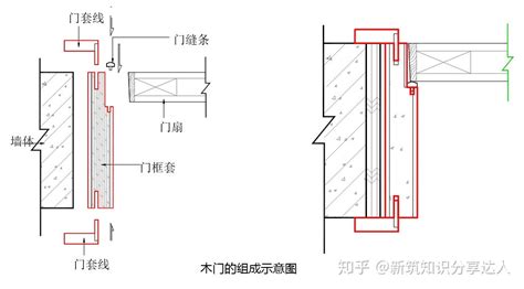 門套安裝全過程,門套安裝視頻教程縮略圖