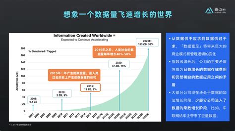 數據存儲設備發展趨勢(數據存儲設備發展趨勢分析)縮略圖