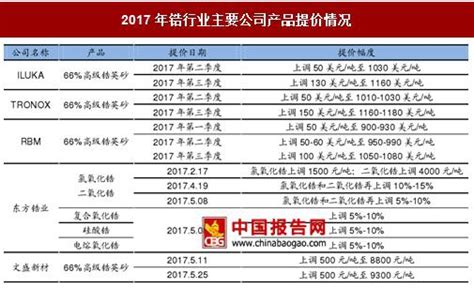 藝術品公司收購價格表(藝術品公司收購價格表圖片)縮略圖