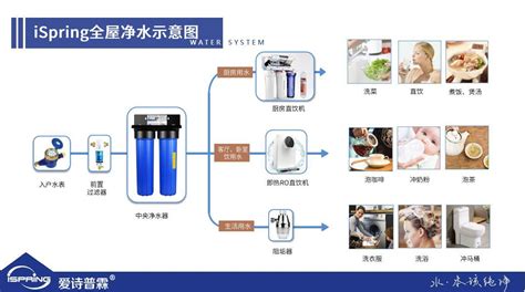 管線機怎么連接凈水器(管線機怎么連接凈水器視頻)縮略圖