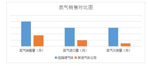 氙氣價格(氙氣價格行情)縮略圖