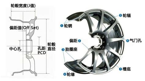 輪轂尺寸參數規格,輪轂尺寸參數規格換算縮略圖