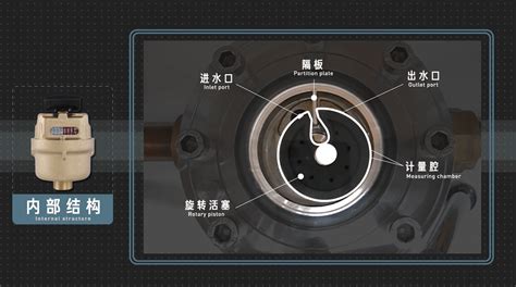 水表走的太快怎么解決,水表走的太快什么原因縮略圖