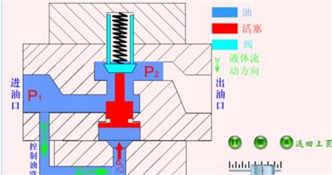 泄壓閥工作原理(泄壓閥工作原理動畫)縮略圖