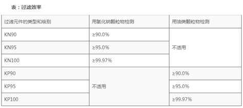 口罩的標準型號和規格(口罩的標準型號和規格看哪個)縮略圖