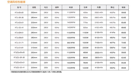 綠島風風機價格表,綠島風軸流風機價格縮略圖