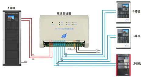 集線器接線教程(集線器接線教程視頻)縮略圖