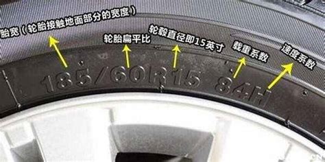 汽車輪胎上的字母代表什么,汽車輪胎上的字母代表什么意思縮略圖