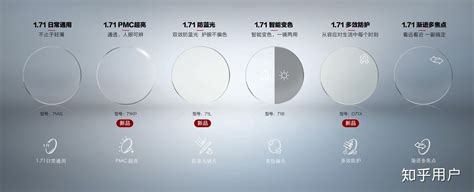 明月鏡片1.60的官方價目表,明月鏡片全國統一價目表縮略圖