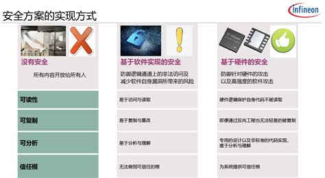 個人電腦硬件安全保護(電腦硬件保護)縮略圖