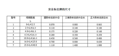 警示牌尺寸標準,警示牌尺寸標準規范縮略圖