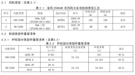 鼓風(fēng)機型號及參數(shù)大全(鼓風(fēng)機型號及參數(shù)大全小型的)縮略圖