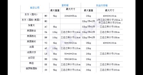 登機箱尺寸新規定2022(登機箱尺寸新規定2022國內)縮略圖