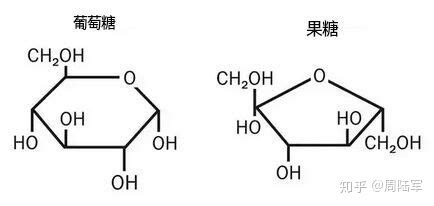 低聚果糖的危害(低聚果糖的危害和副作用)縮略圖