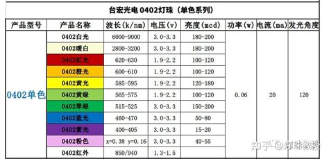 電子燈箱燈珠多少伏,燈箱led燈珠是多少伏縮略圖