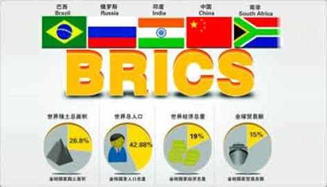 金磚國家是什么意思(金磚國家是什么意思是誰發起的)縮略圖