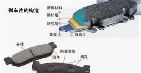剎車片怎么判斷是否需要更換(4個剎車片一般多少錢)縮略圖