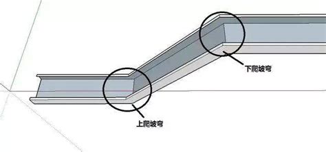橋架爬坡制作,橋架爬坡制作視頻縮略圖
