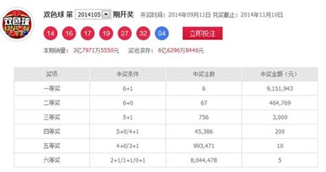 彩寶網彩票開獎結果(彩寶網開獎結果)縮略圖