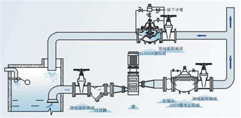 泄壓閥的正確調節方法,泄壓閥的正確調節方法圖解縮略圖