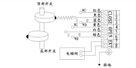 行程開關和限位開關的區別,行程開關與限位開關的區別縮略圖