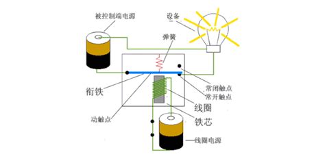 繼電器起什么作用(汽車繼電器起什么作用)縮略圖