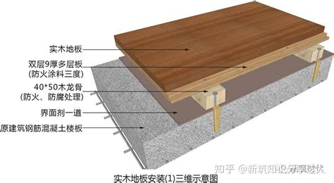 塑膠地面施工工藝流程,塑膠地面施工工藝流程詳解縮略圖