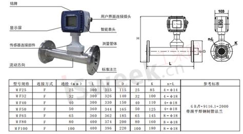流量計工作原理,流量計工作原理動畫圖縮略圖
