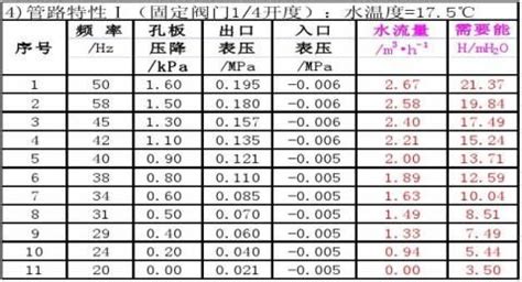 離心泵性能測定實驗報告,離心泵性能測定實驗報告數據縮略圖