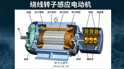 發電機工作原理,發電機工作原理3d動畫縮略圖