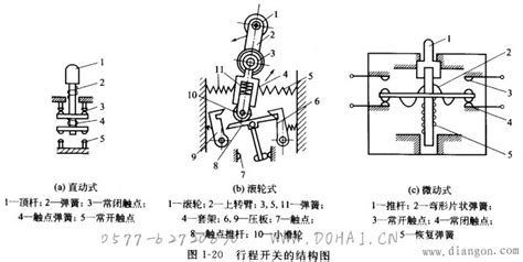 行程開關的組成,行程開關的組成包括縮略圖