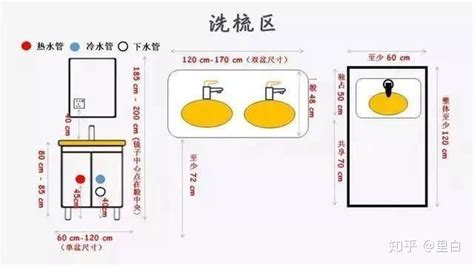 浴缸水管預留尺寸(浴缸水管預留尺寸圖)縮略圖