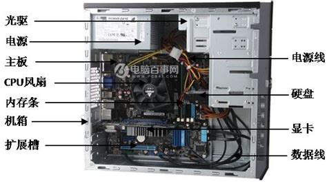電腦主機(jī)怎么組裝圖解(電腦主機(jī)怎么組裝圖解線接)縮略圖