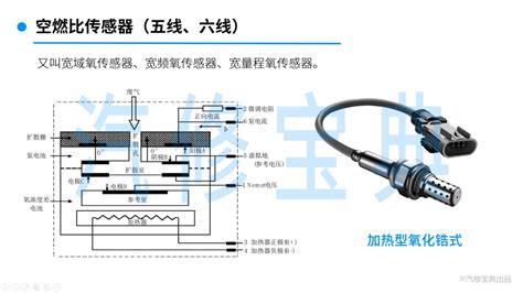 氧傳感器怎么拆卸清洗視頻教程,氧傳感器怎么清洗視頻教程縮略圖
