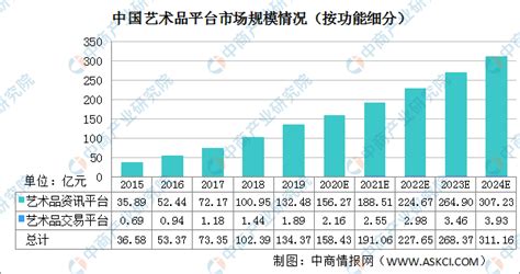 藝術品交易平臺哪家最正規(藝術品交易平臺哪家最正規可靠)縮略圖