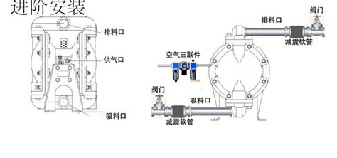 隔膜泵安裝演示圖,隔膜泵隔膜安裝方法縮略圖