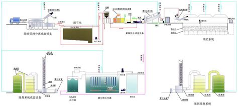 流動衛生間糞便池設計圖(流動衛生間糞便池設計圖片)縮略圖