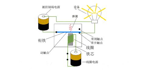 繼電器原理,繼電器原理圖縮略圖